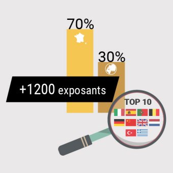exposants-equiphotel