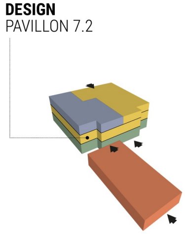 Emplacement du secteur Design
